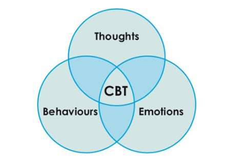 Maria Gleeson CBT counselling